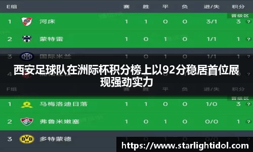 西安足球队在洲际杯积分榜上以92分稳居首位展现强劲实力